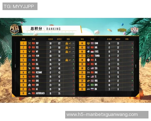 世界杯新闻和平精英赛季节奏榜单揭晓TES战队荣登第二名引发热议